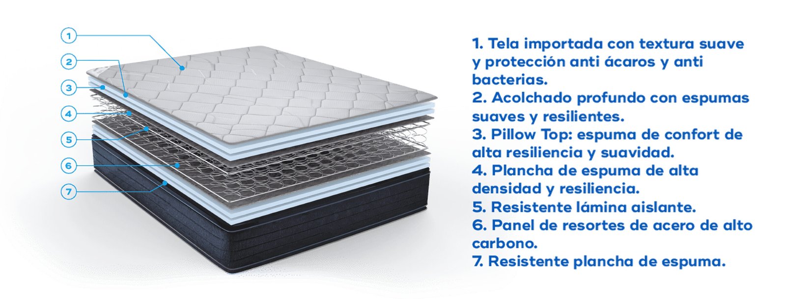 3 COLCHÓN CONTINENTAL PILLOW TOP NUEVA GENERACIÓN